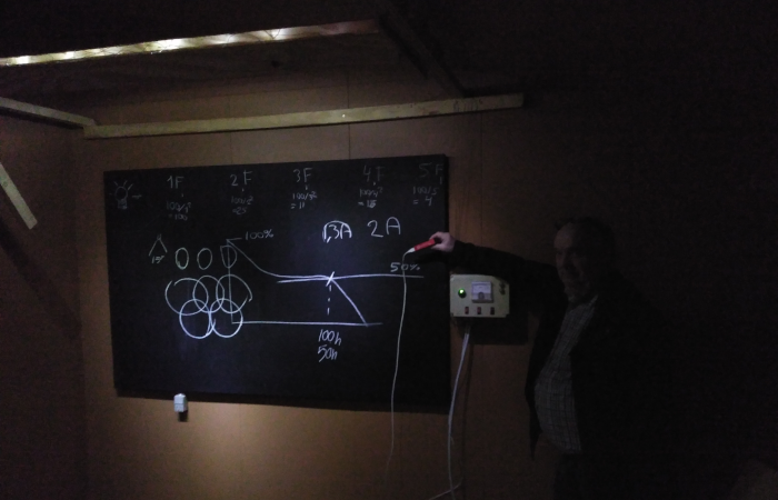 LED technology